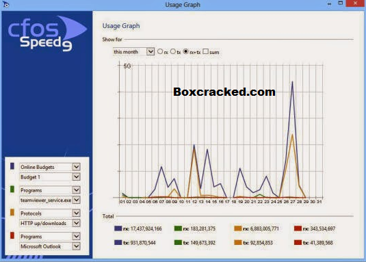 cFosSpeed Key